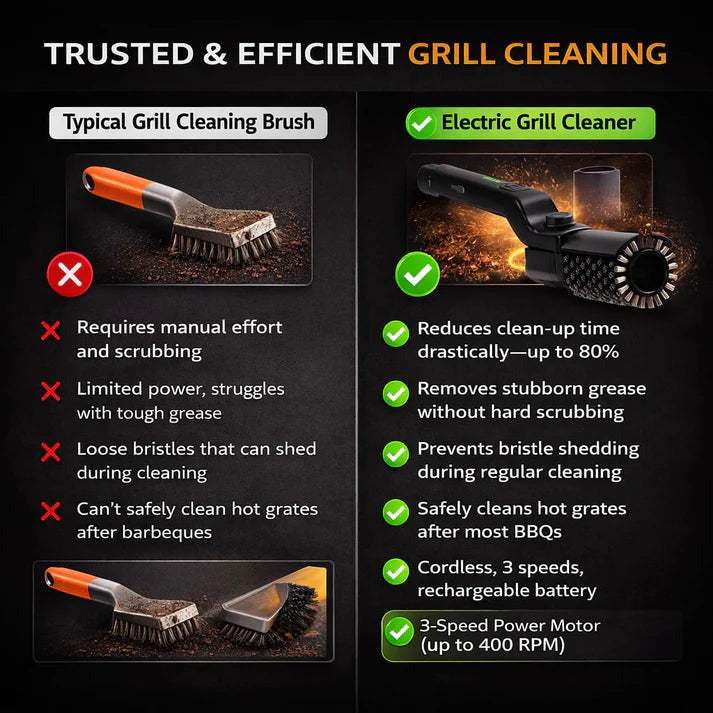 Phenika™ - Electric Grill Cleaner